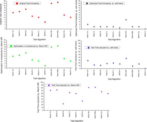 Image result for March Algorithm
