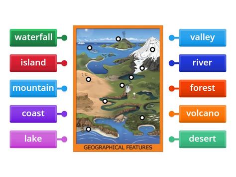 Image result for Gepgraphical Features