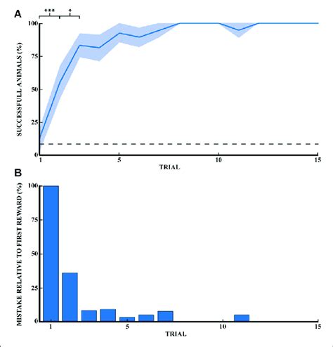 Image result for Spatial Memory Tasks