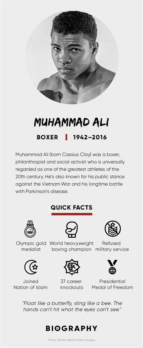 Image result for Muhammad Ali Facts