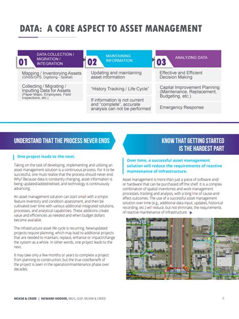 Example of Asset Management Process 的图像结果