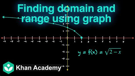 Image result for Function Overview
