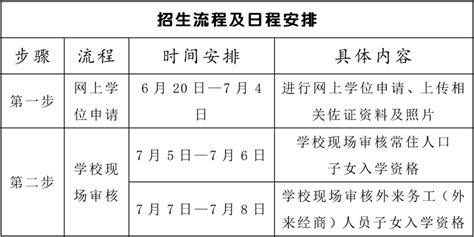 娄底一中2022年秋季初一招生公告-湖南省娄底市第一中学