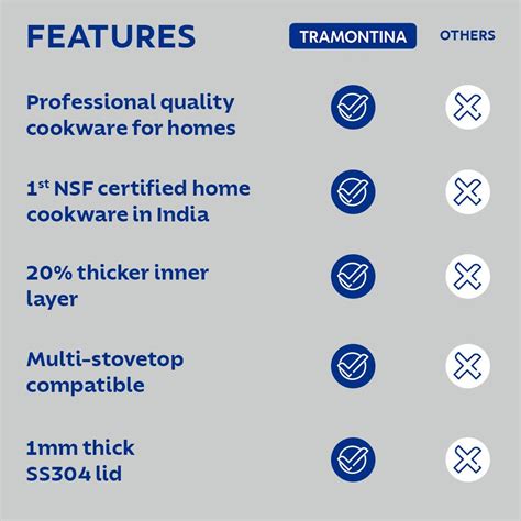 TRAMONTINA Aeion Triply Stainless Steel Deep Kadai with Lid 20cm/2.30 ...