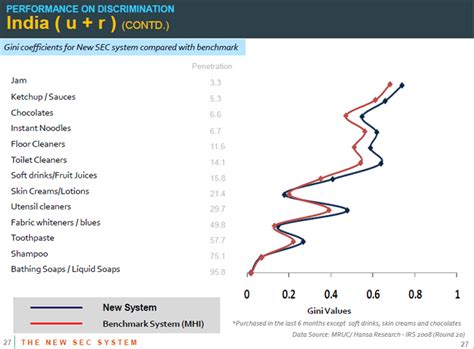 Media Research Users Council - Indian Readership Survey