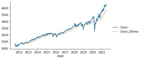 Image result for Python ReportLab Line Chart