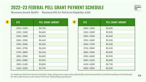 2324 Pell Chart | Portal.posgradount.edu.pe