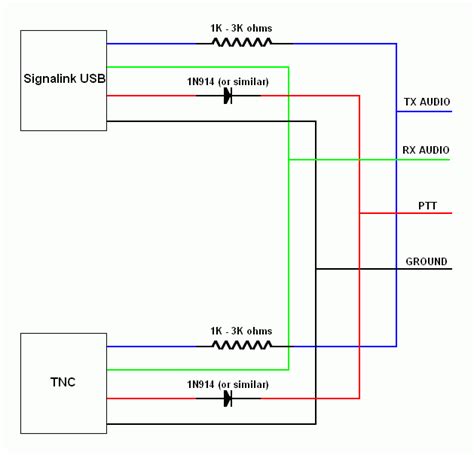 SignaLink USB Cables 的图像结果