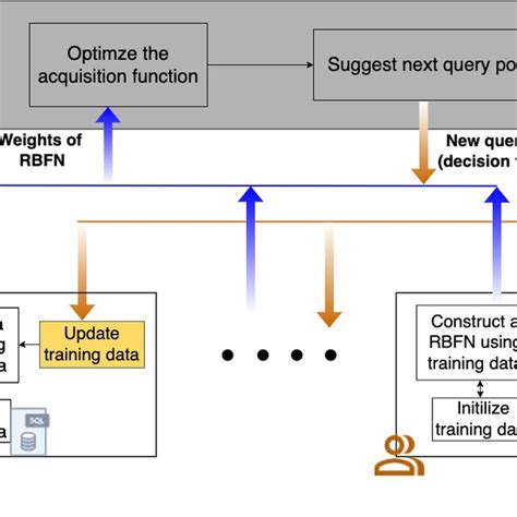 Image result for Data-Driven Optimization
