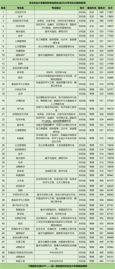 2023河北农业大学录取结果和通知书查询(网址入口)_大风车考试网