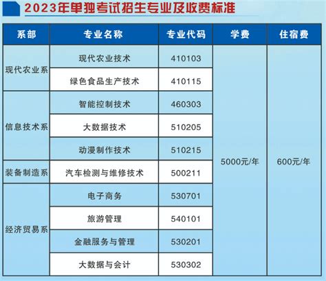 云南：2021年曲靖职业技术学院招生章程