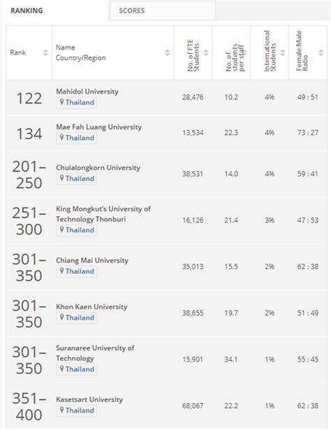 2021美国留学中介机构排名（含各国家详细排名） - 知乎