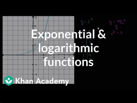 Image result for What Is Log Function in Math