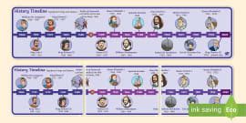 Kings and Queens of England | British Monarchy Timeline