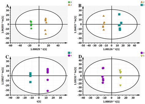 Pathway Analysis and Metabolites Identification by Metabolomics of ...