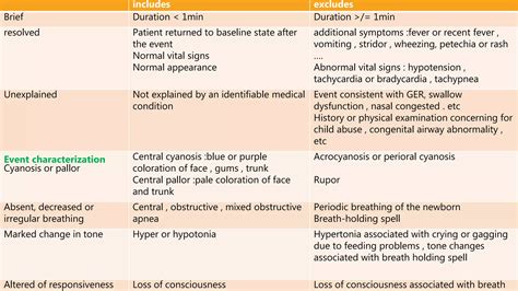 Brief resolved unexplained events (brue) | PPTX