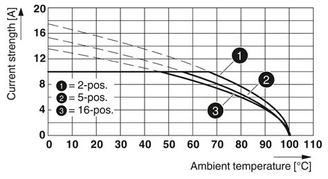 MSTB 2,5/ 5-ST-5,08 - PCB connector - 1757048 | Phoenix Contact
