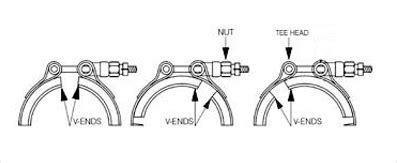 V Band Clamp With 2 Segment / 3 Segment / 4 Segment, Twin Bolts Clamp
