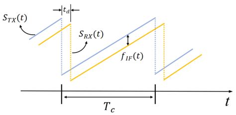 Vehicle Occupant Detection Based on MM-Wave Radar