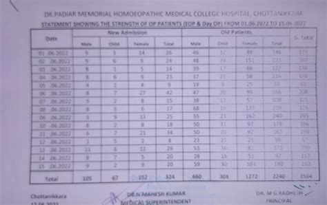 Statements & Reports | Dr.Padiar Memorial Homoeopathic Medical College