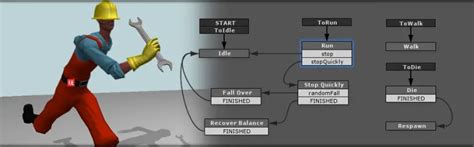 Unity Playmaker Bolt 的图像结果