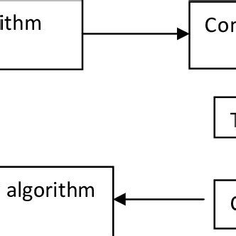 Image result for Compression Diagram Computer Science