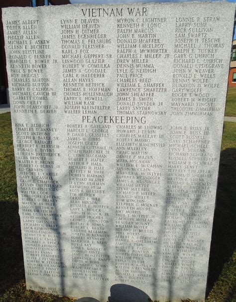 VIETNAM WAR AND PEACEKEEPING MEMORIAL - National War Memorial Registry