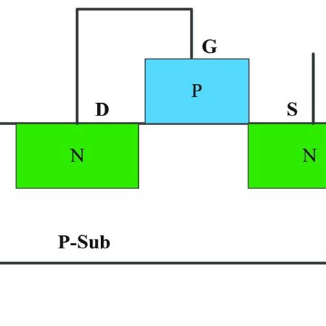 Image result for Diode Connected CMOS