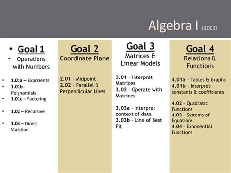 Image result for Comparison Test Math