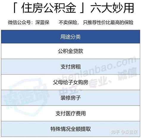 企业代交的五险一金指什么