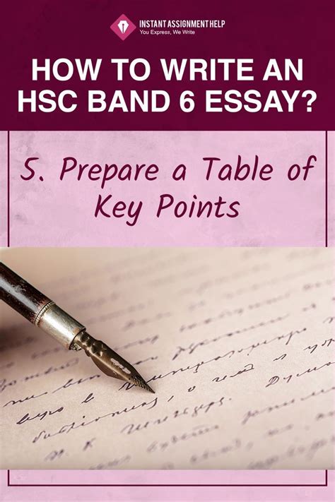 Image result for Reflective Writing Template