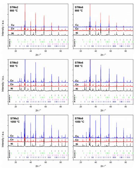 Catalysts Based on Strontium Titanate Doped with Ni/Co/Cu for Dry ...