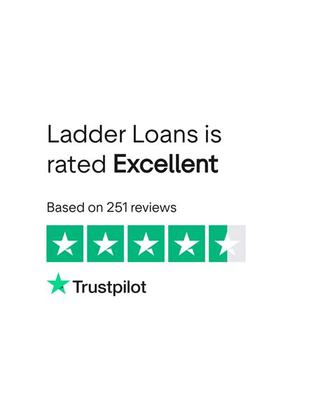 Ladder Loans Reviews | Read Customer Service Reviews of ladderloans.com ...