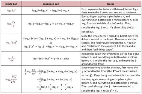 Image result for Logarithmic Function Word Problems