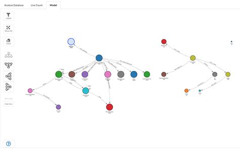 Image result for Neo4j Visual Query Builder