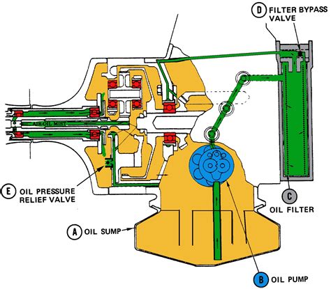 Image result for Evolution APU Not Starting