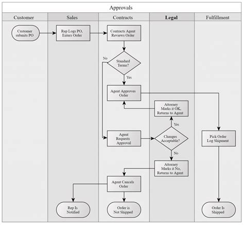 Process Mapping 的图像结果