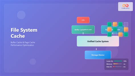 Image result for Linux Filesystem Performance
