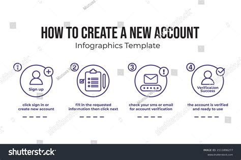 Image result for Create a Web Account