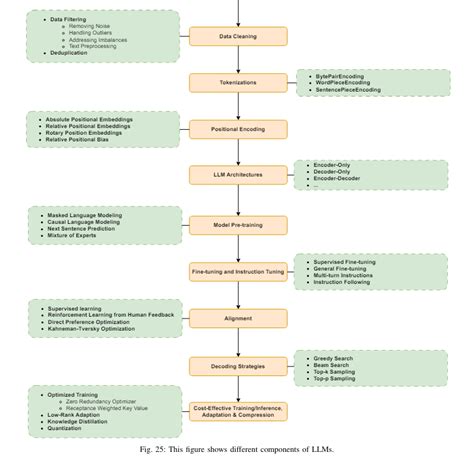 Image result for Build LLM Model From Scratch