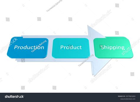 Image result for Process Diagram Examples