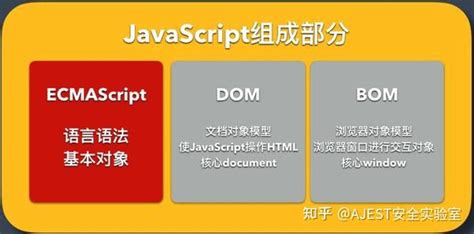 JavaScript Description 的图像结果