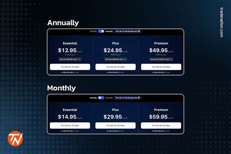 Image result for Trading View Platform Tutorial