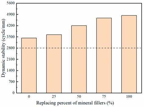 Image result for Asphalt Sample Tracking Log