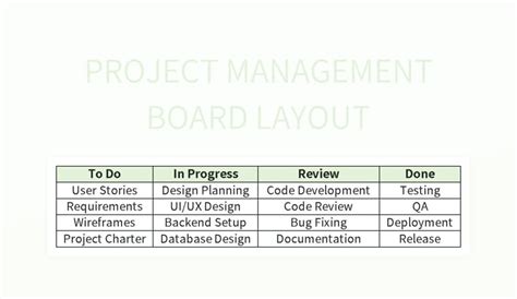 Image result for Project Management O Panel Template