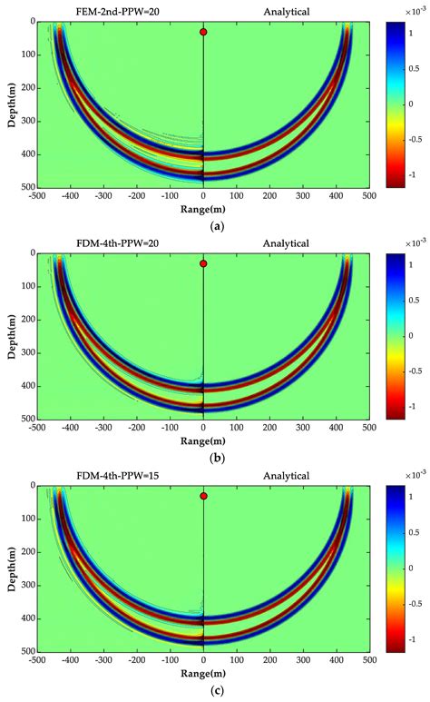 A Time-Domain Wavenumber Integration Model for Underwater Acoustics ...
