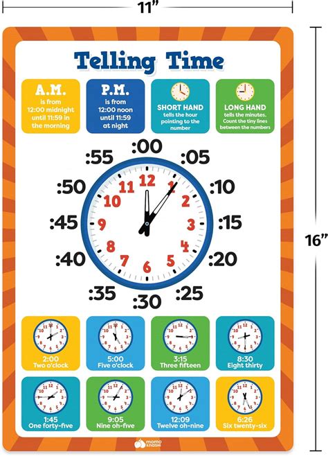 Momo & Nashi Momo & Nashi Multiplication Chart & Math Posters For India ...