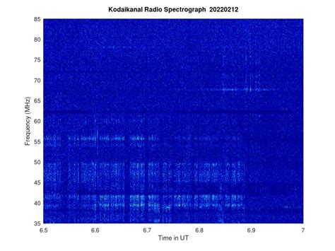 KSO-RADIO : 02/12/2022 - 12:44 | www.iiap.res.in