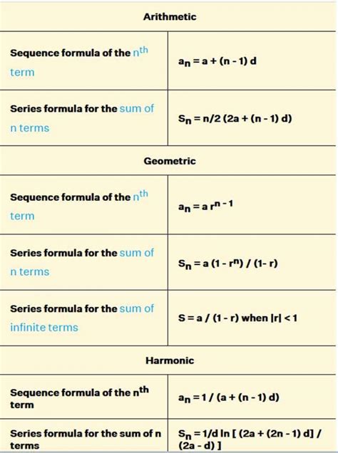 Image result for Series Formulas Math