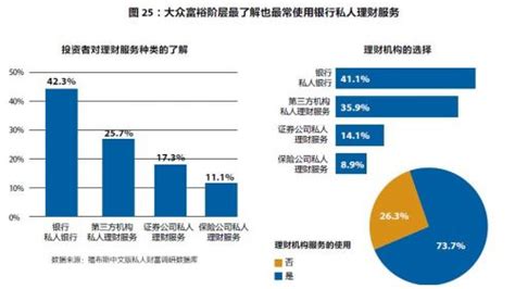 香港1%的最有钱人，要有多少资产？你的收入在全港，属于哪个水平？_【银河集团】